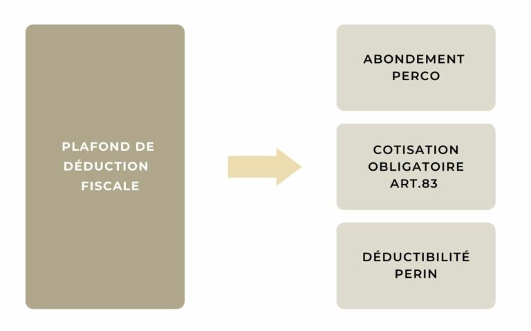 Schéma retraite Madelin déductibilité - Conseil en gestion de patrimoine | Althera Patrimoine