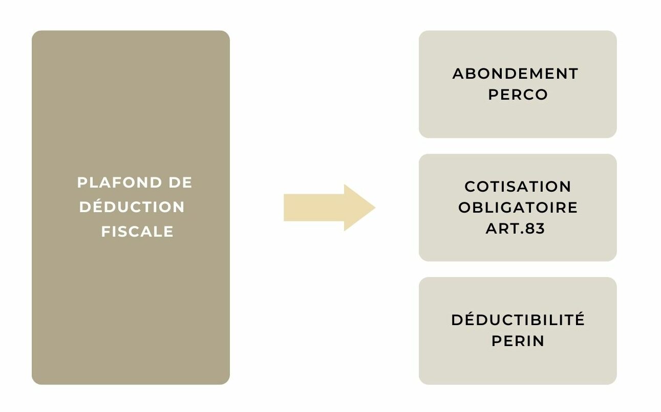 Schéma retraite Madelin déductibilité - Conseil en gestion de patrimoine | Althera Patrimoine