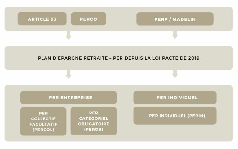 Schéma PER - Conseil en gestion de patrimoine | Althera Patrimoine